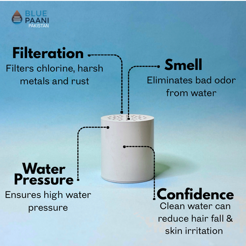 Replacement Cartridge For Shower Filter